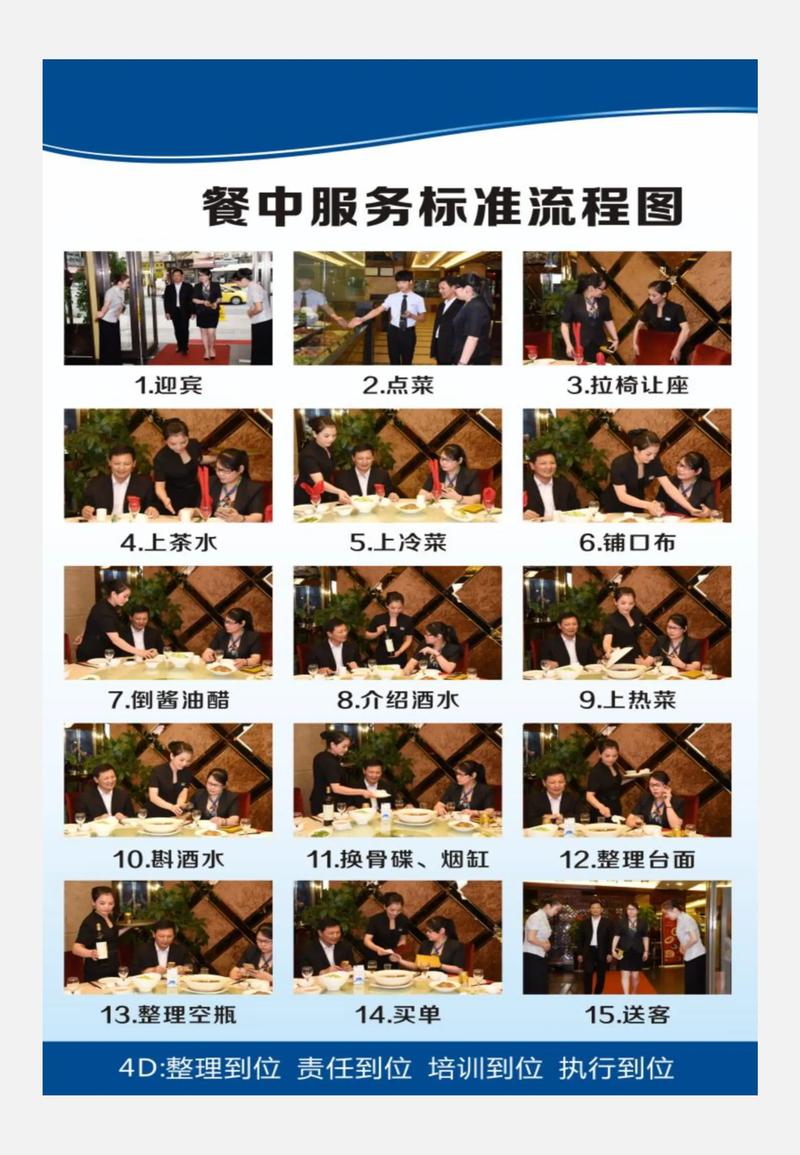 餐廳各崗位服務流程圖 拿來就能用，高效餐飲服務指南